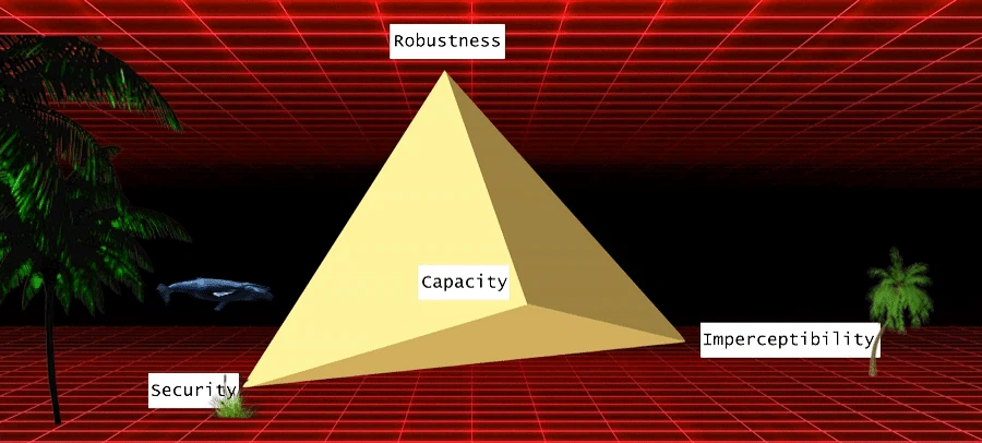 The Trade-Off Tetrahedron. GIF: Thobey Campion